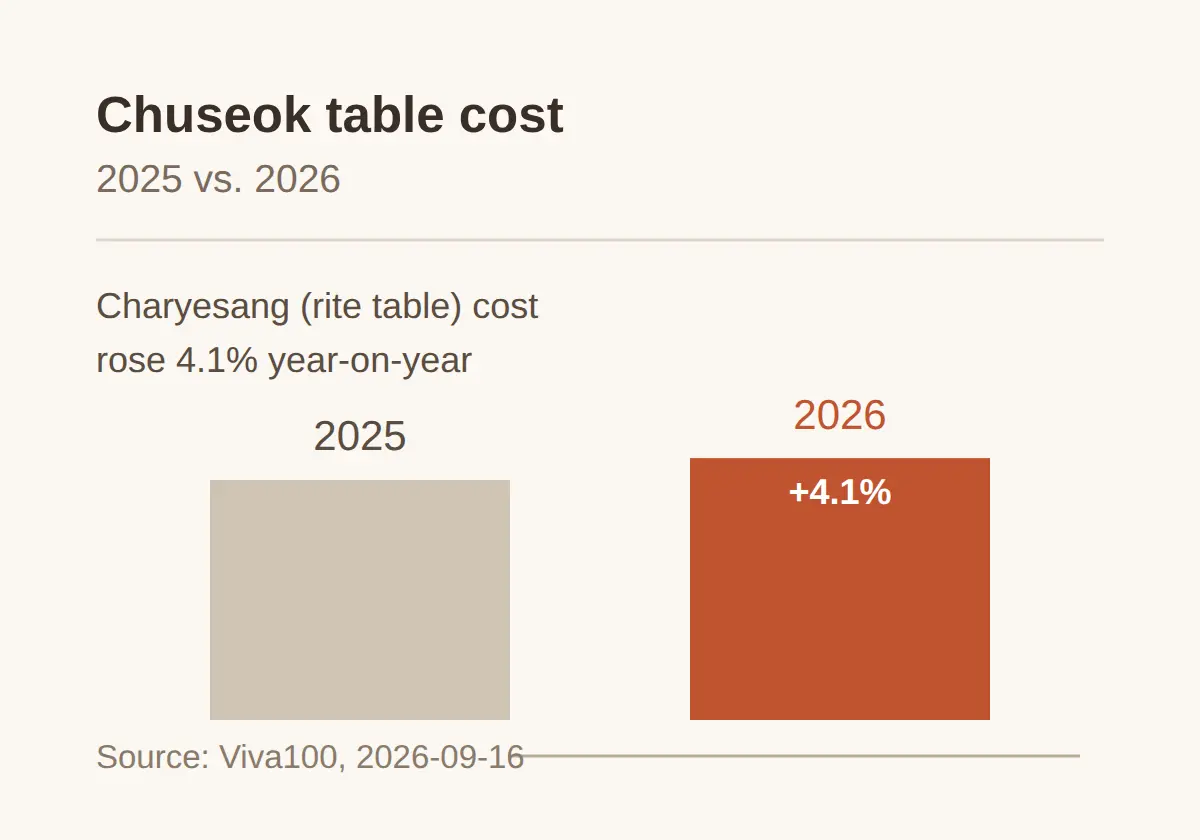 favorite food in south korea: three dated answers for fall 2026