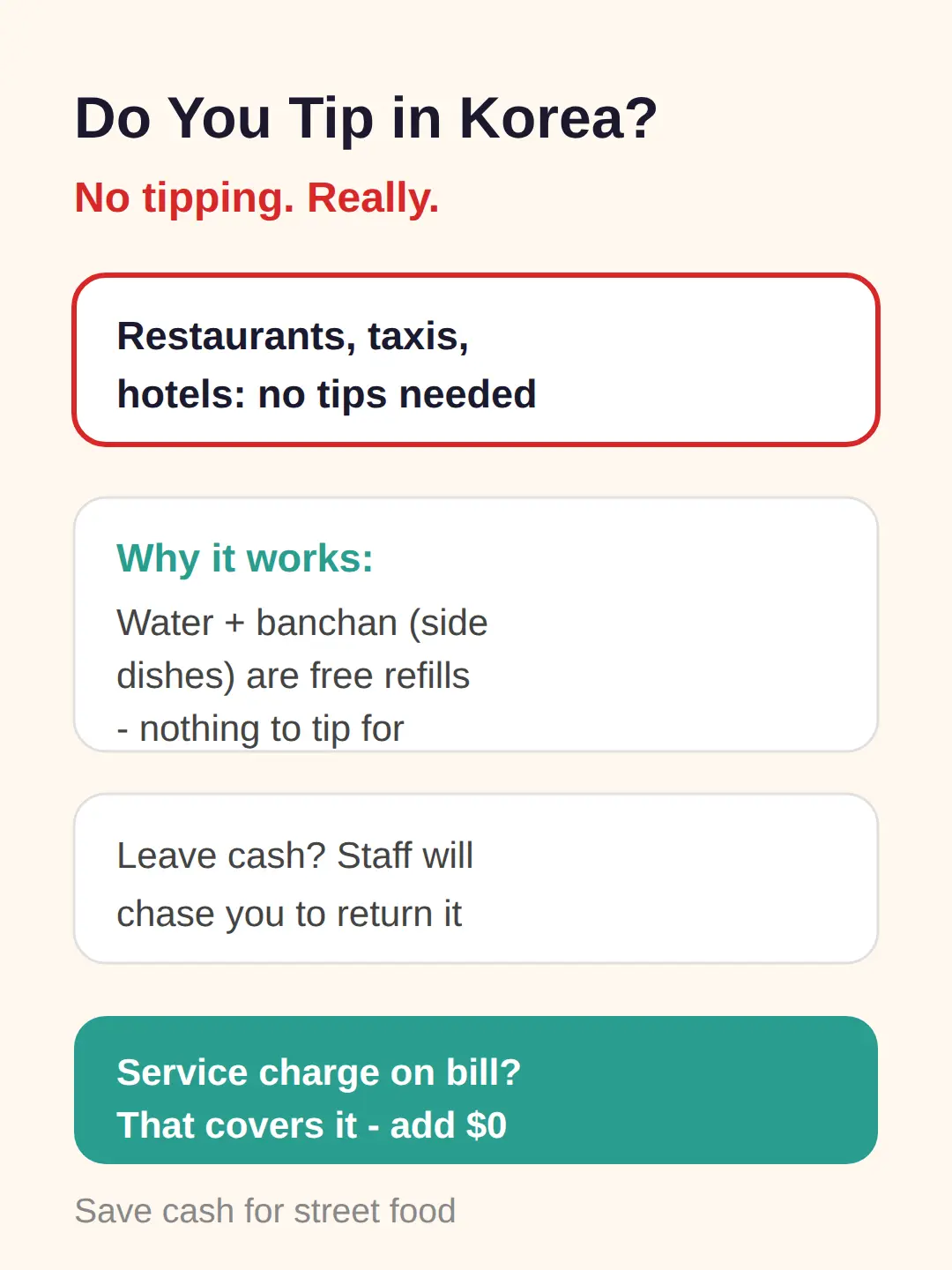 Do You Tip in Korea?