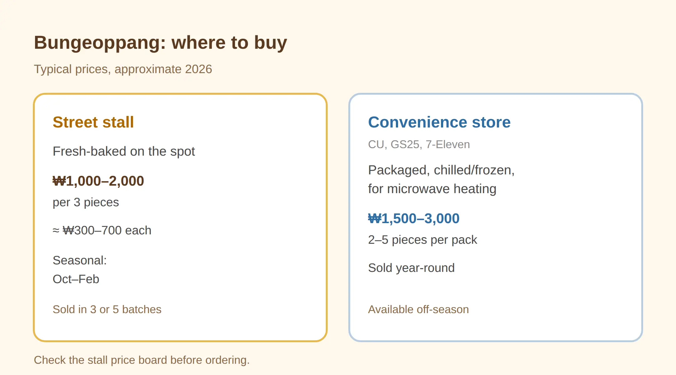 How much does bungeoppang cost