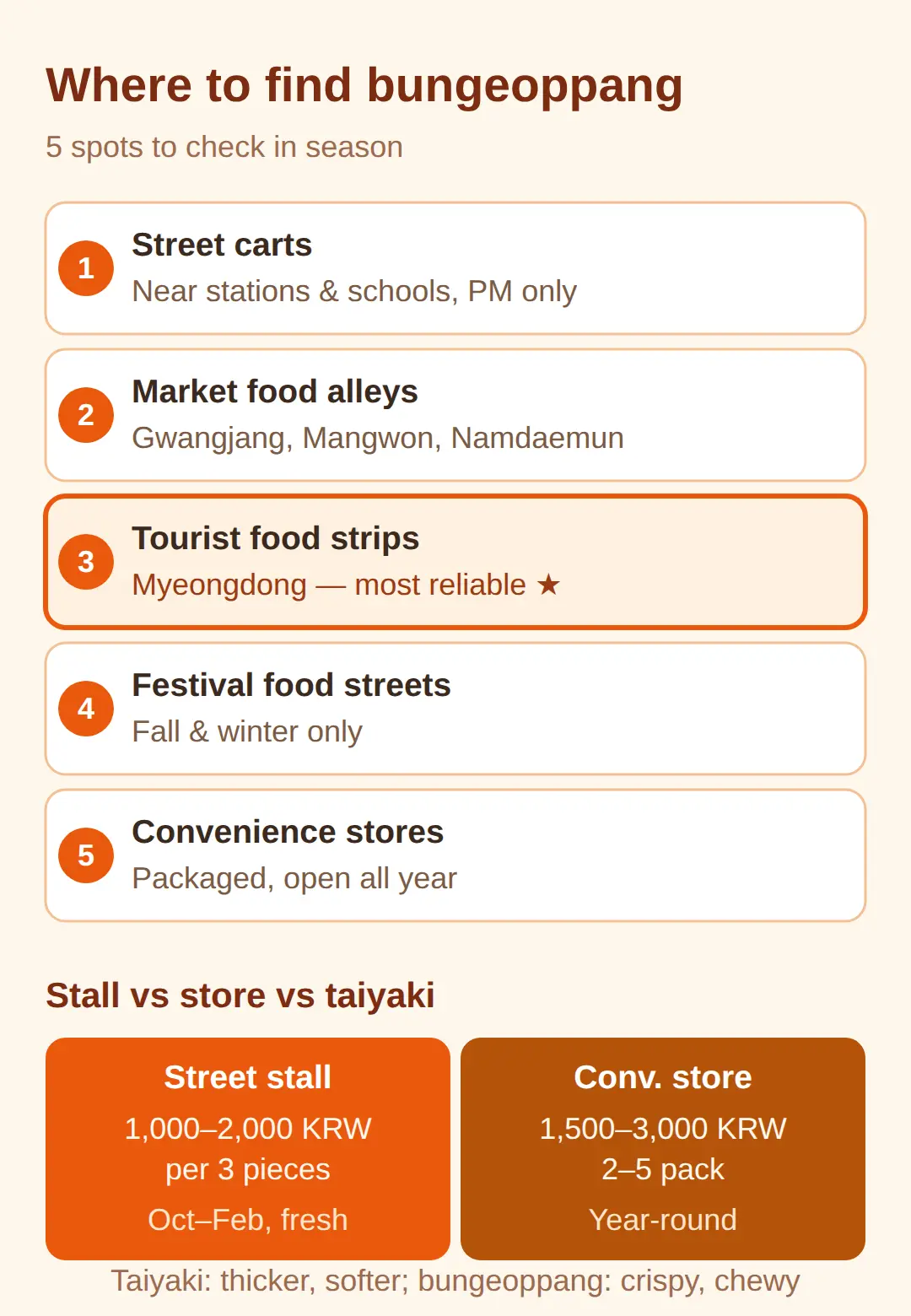 Where to buy bungeoppang in Korea