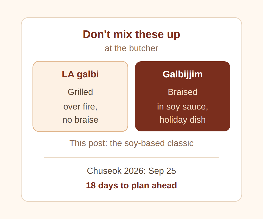 Galbijjim recipe: what it is and why it anchors the Chuseok table