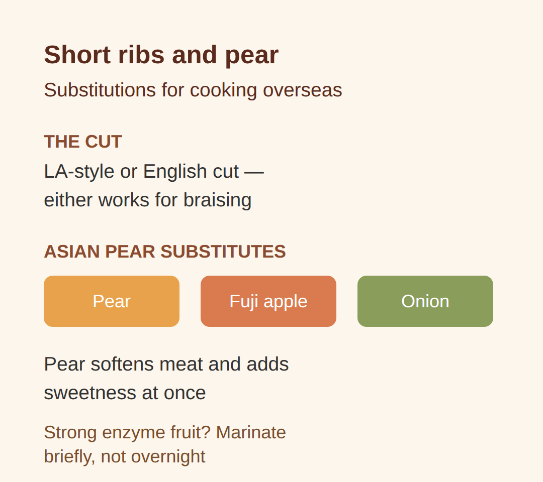 Short ribs and Asian pear — substitutions that work overseas