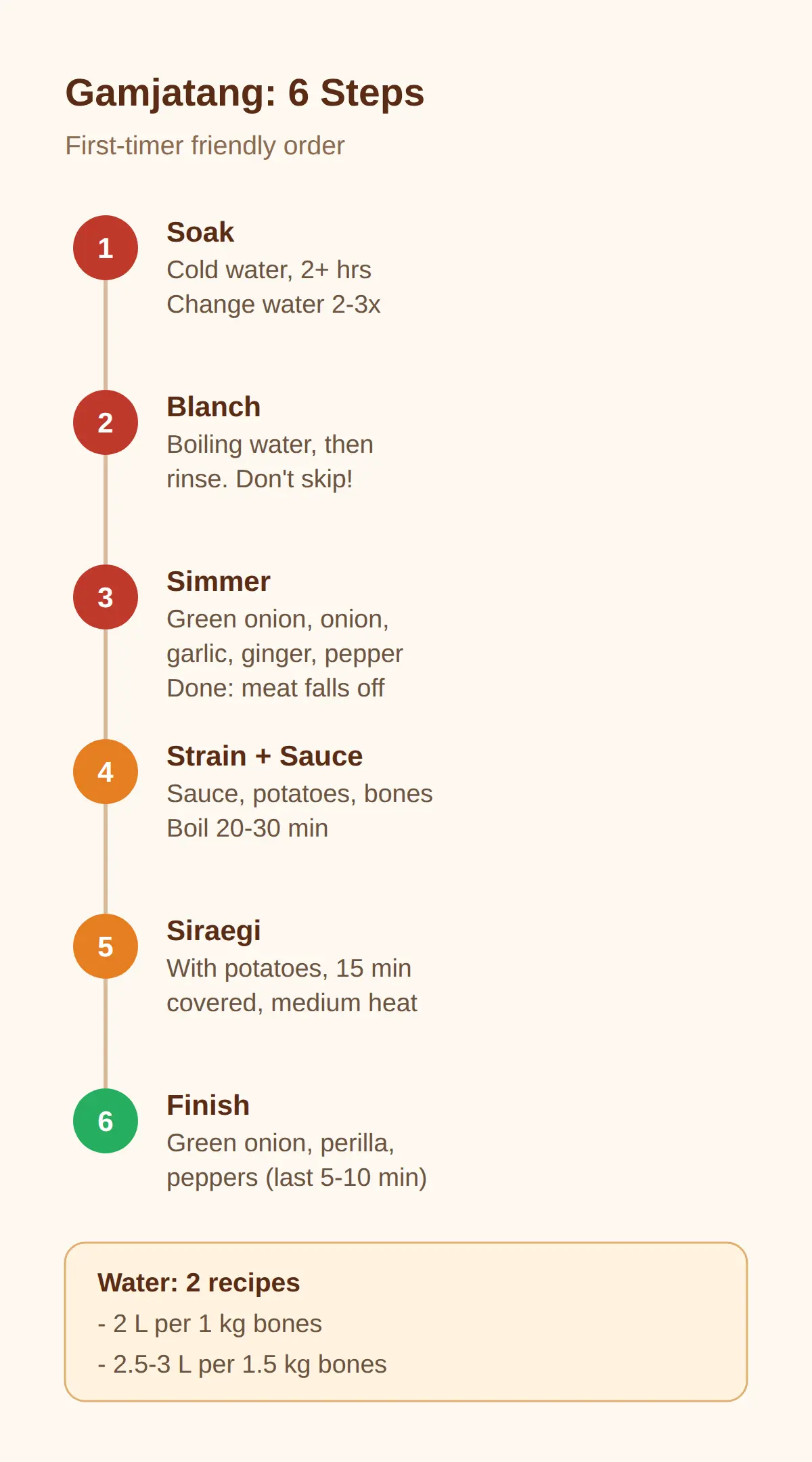 Gamjatang Recipe: Steps a First-Timer Can Follow