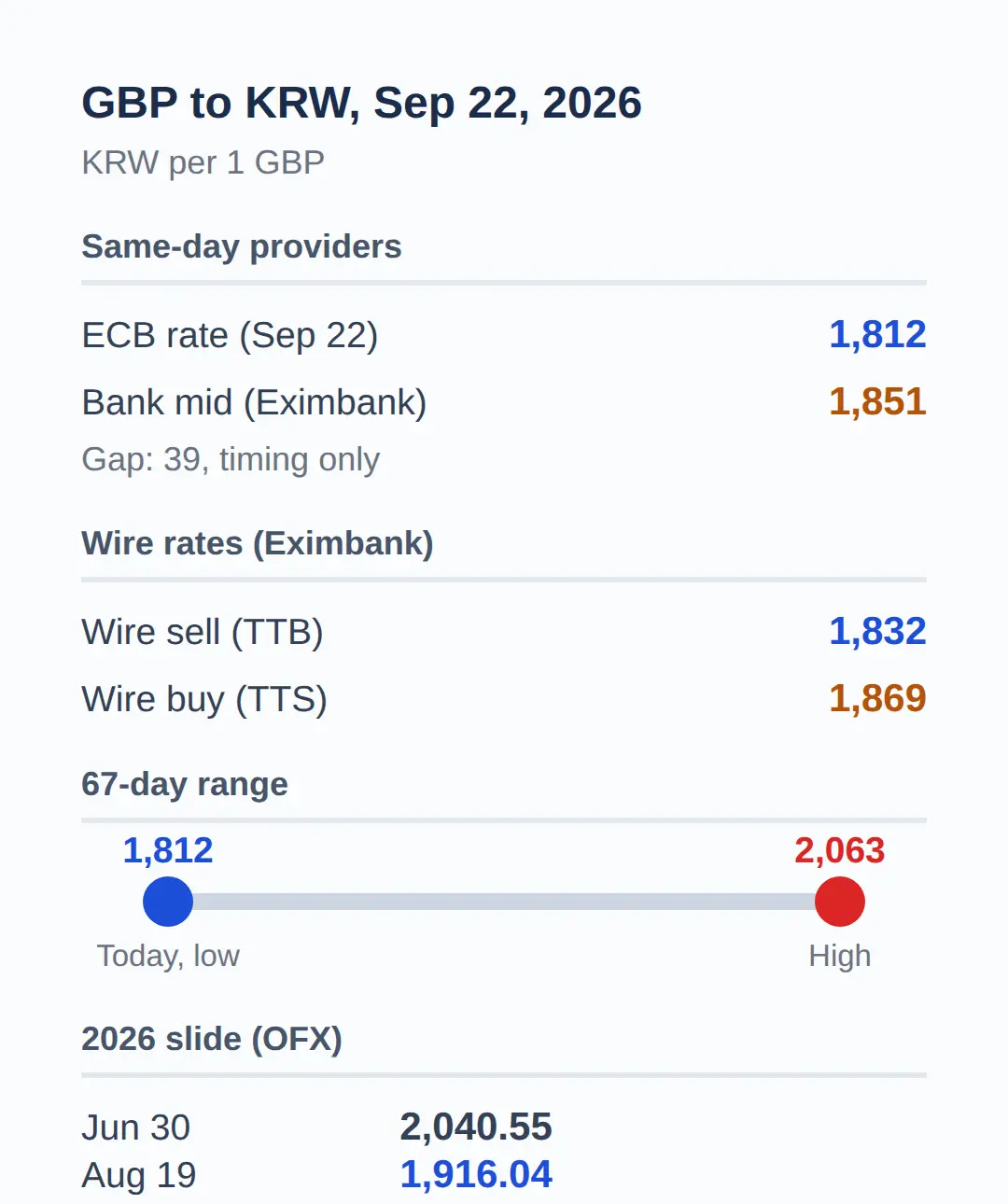 GBP to KRW today: how many won is 1 pound?