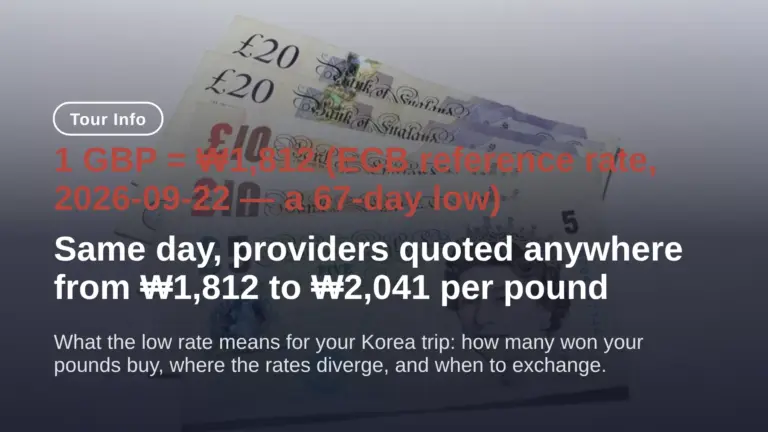 GBP a KRW: 1 libra = ₩1,812, su nivel más bajo en 67 días