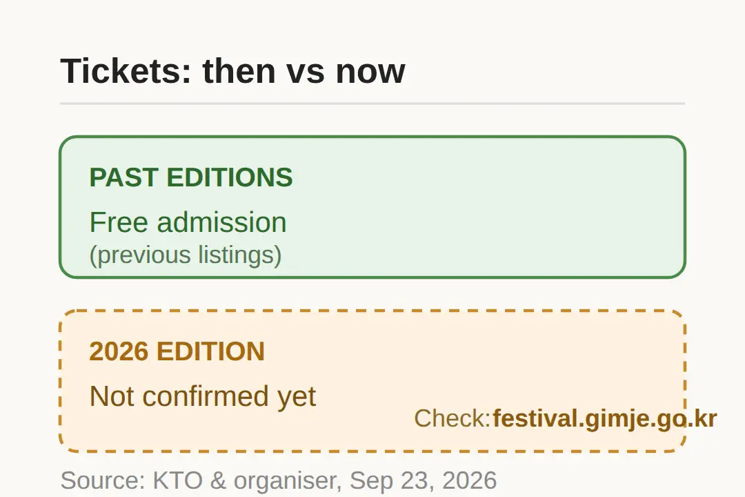 Do I need tickets?
