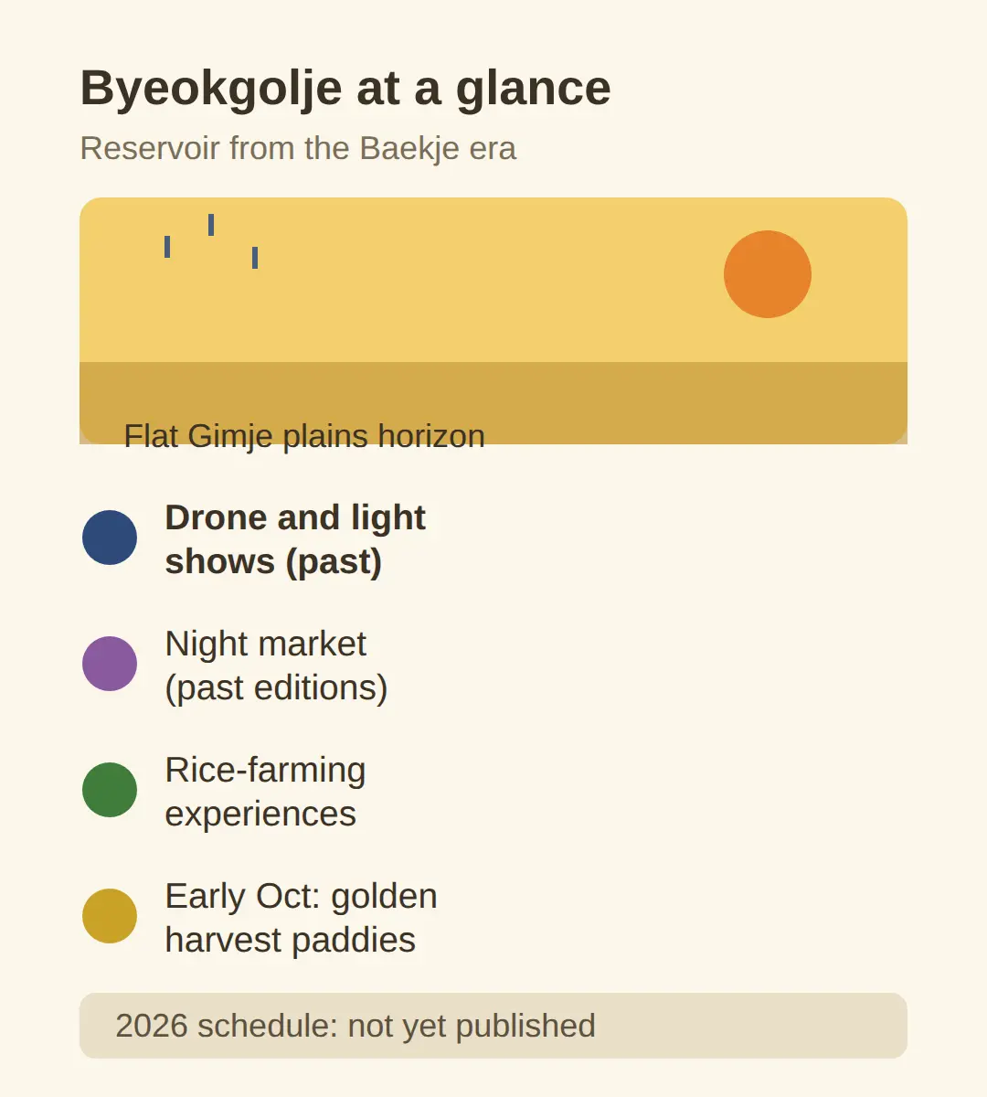 What to expect at Byeokgolje