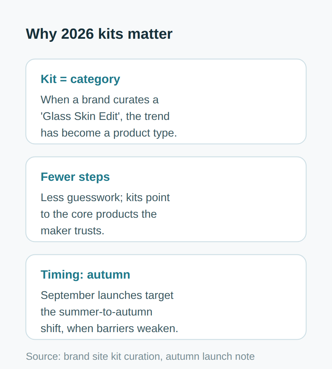 What the 2026 launches mean for buyers