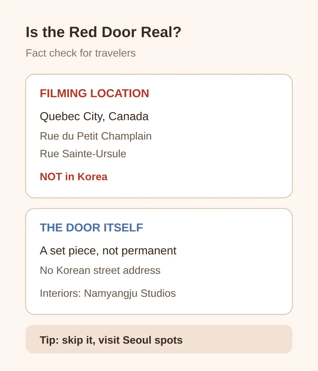 Is the Goblin Red Door a Real Place?