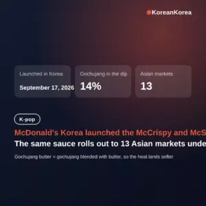 McDonald’s Gochujang Butter Burger: How Spicy, Where, When