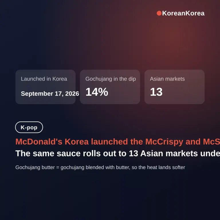 McDonald’s Gochujang Butter Burger: How Spicy, Where, When