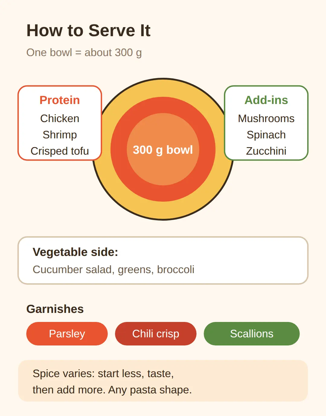 How to serve it, and what to add
