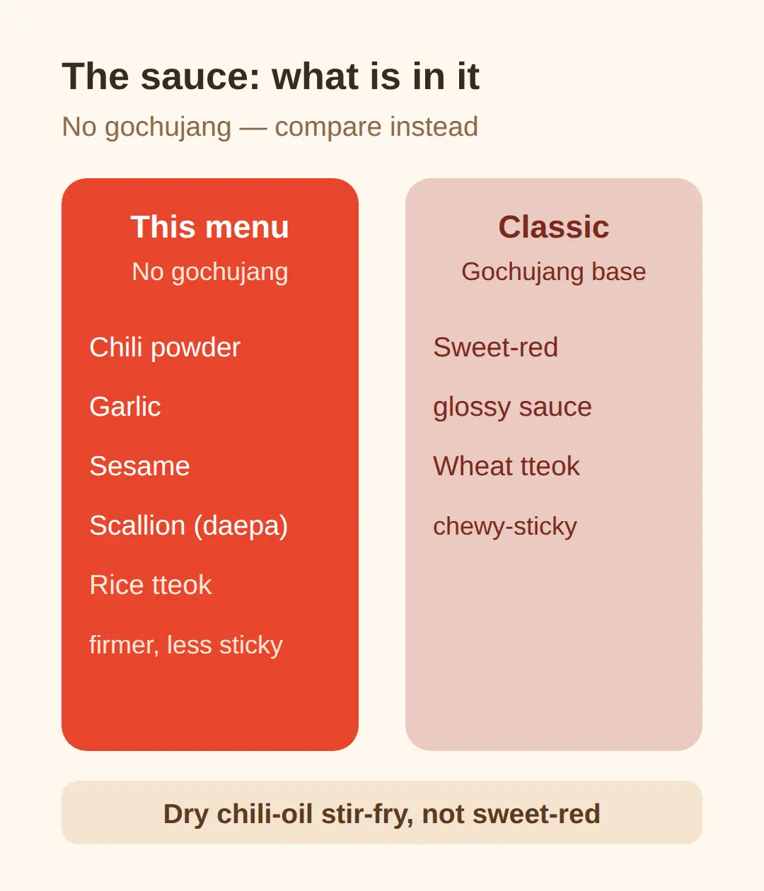The sauce: no gochujang, then what