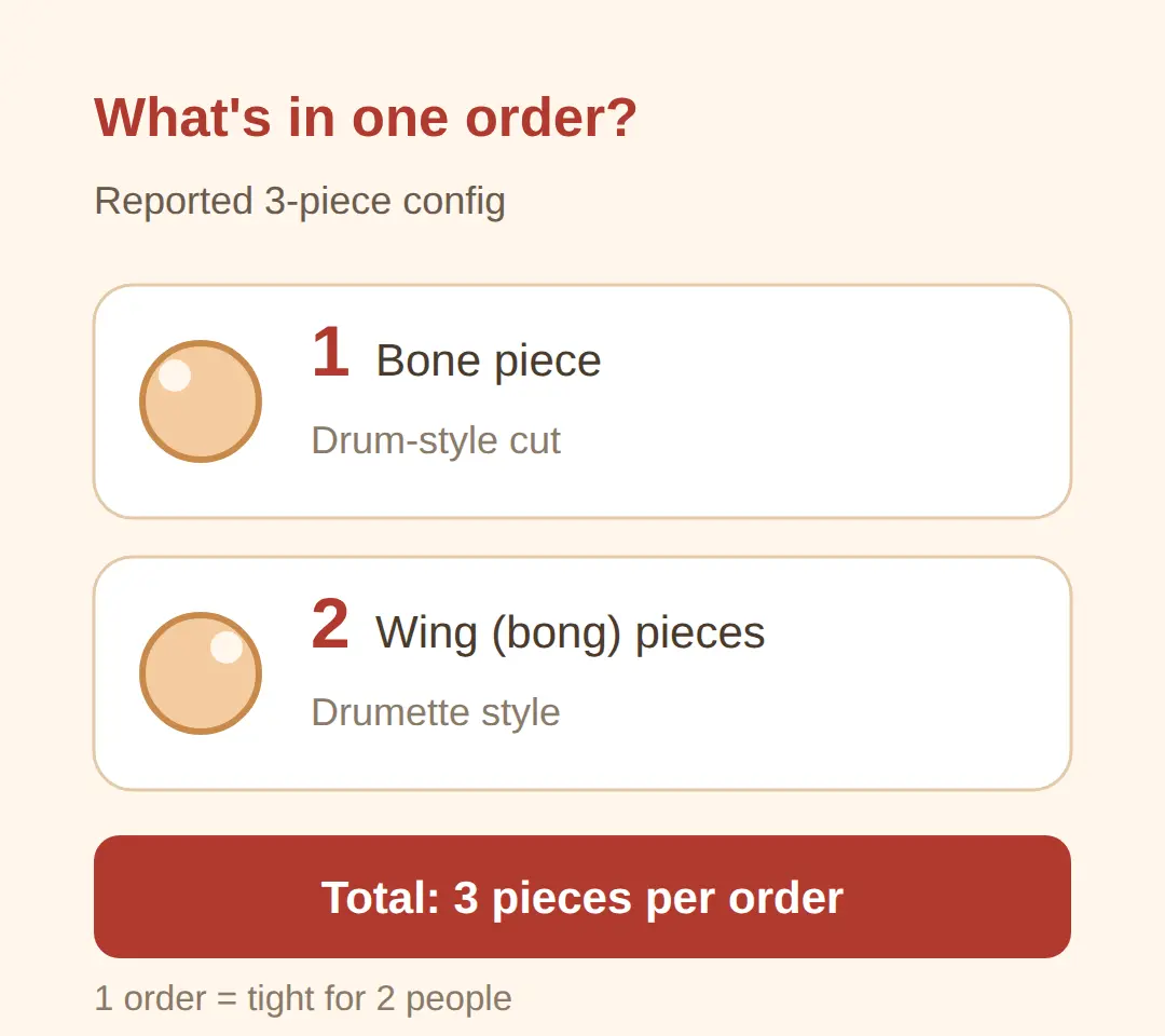 What you get per order: bone and wing pieces