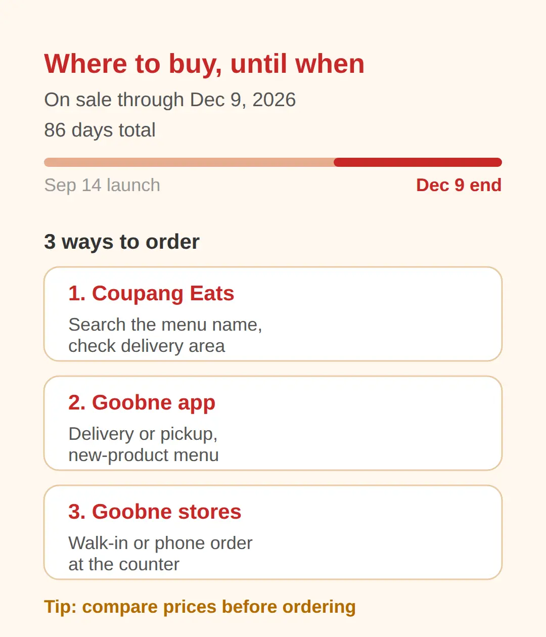 Where to buy it and until when