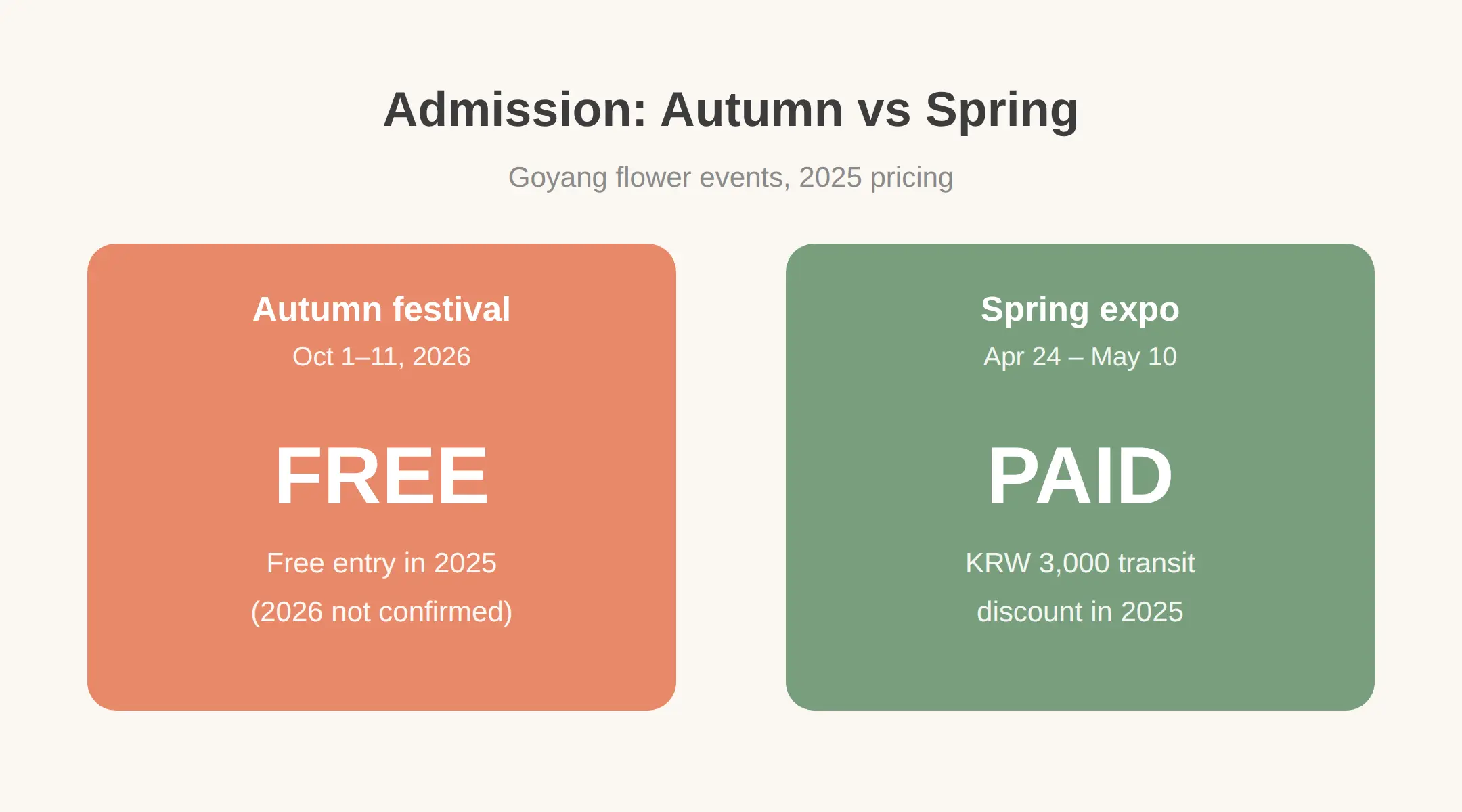 Autumn festival vs the spring flower expo: which one are you planning for?