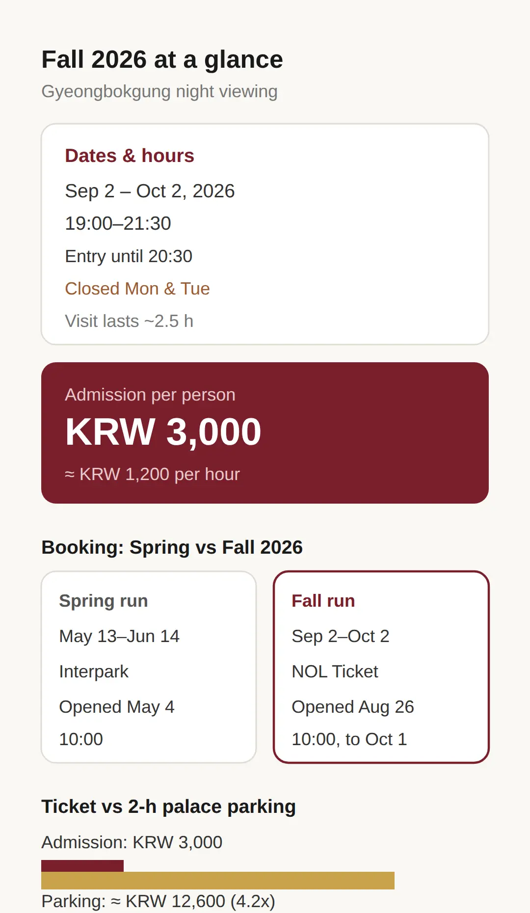 Gyeongbokgung night viewing 2026 dates, hours and price