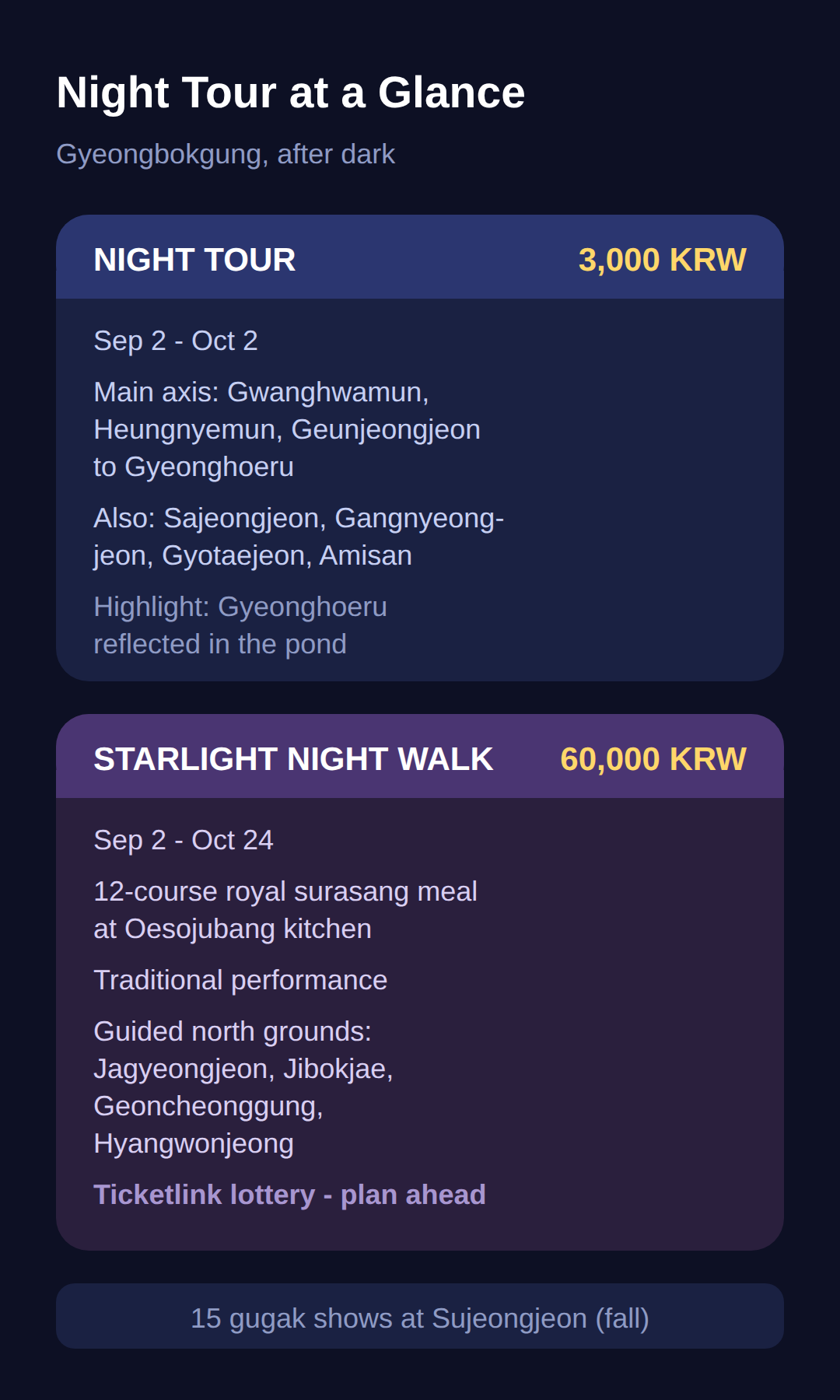 What you see, and the 60,000 won Starlight Night Walk