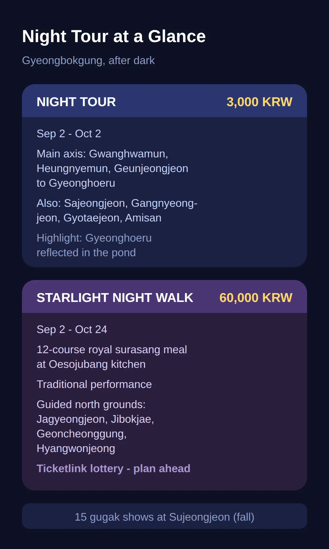 What you see, and the 60,000 won Starlight Night Walk