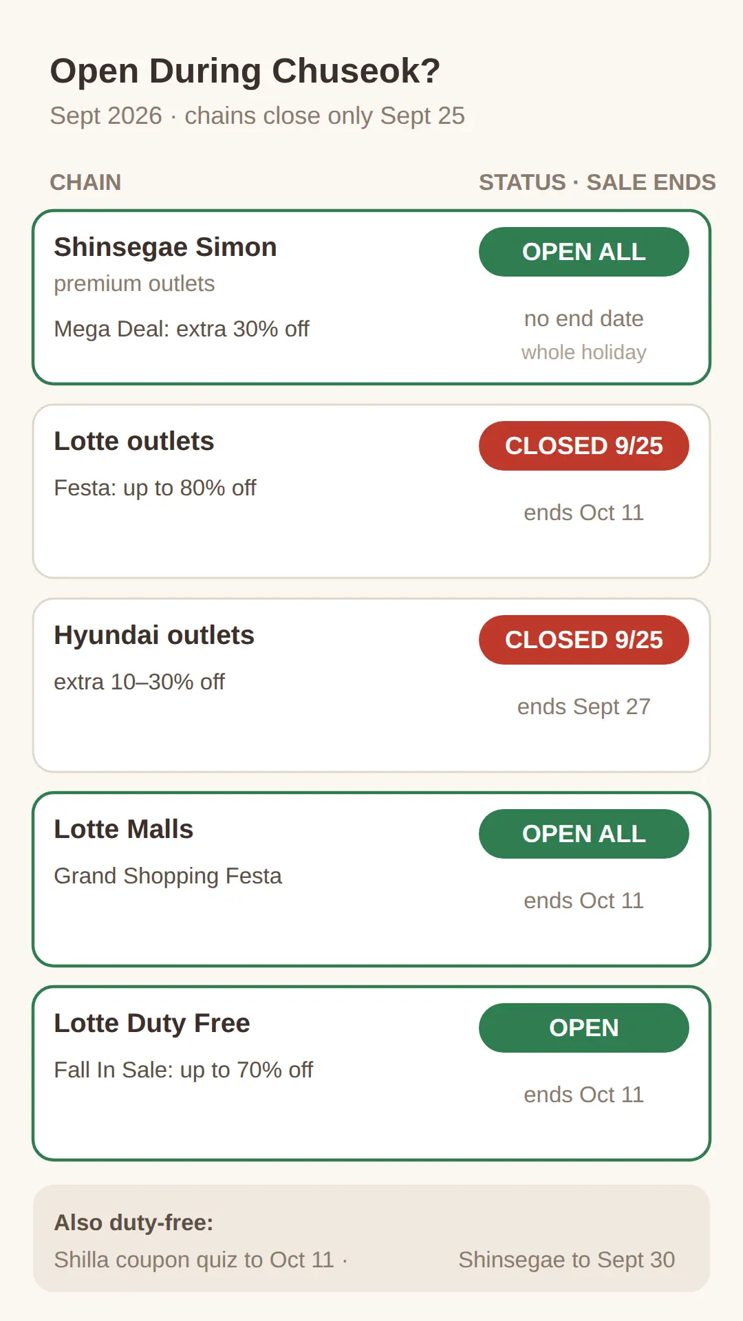 What Stays Open During Chuseok — Outlets, Malls, Duty-Free