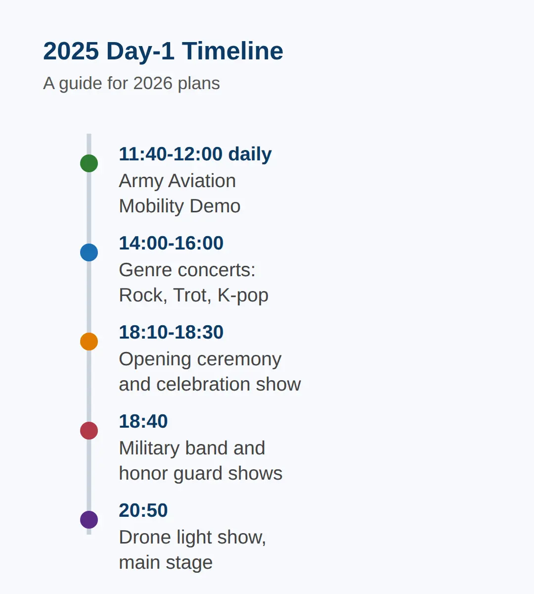 What the Programme Looked Like in 2025 (A Guide for 2026)