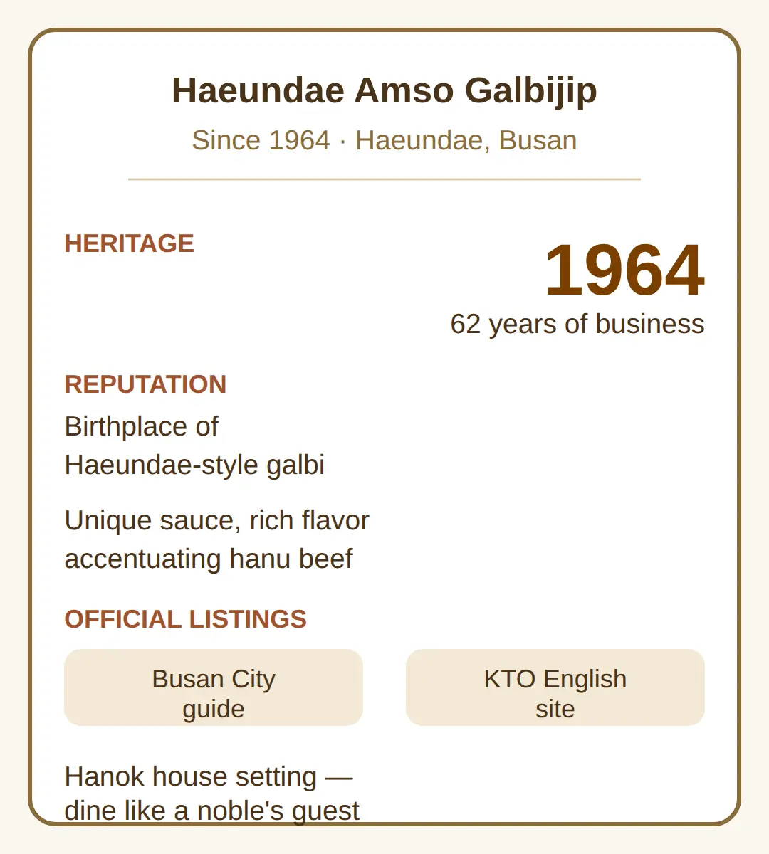 Haeundae Amso Galbijip Busan: Why This 1964 Galbi House Is Famous