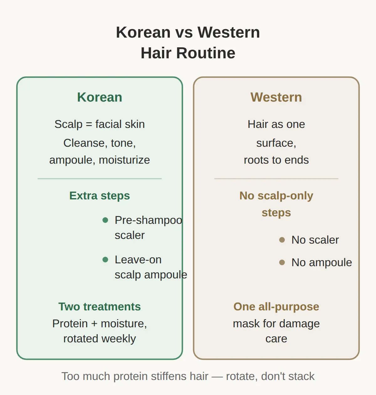 Korean vs Western Hair Routine: What Actually Differs
