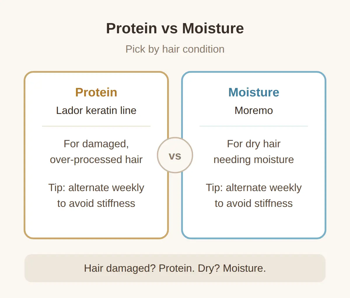 Lador vs Moremo vs Ryo vs Dr. Groot: Which Line for Which Problem