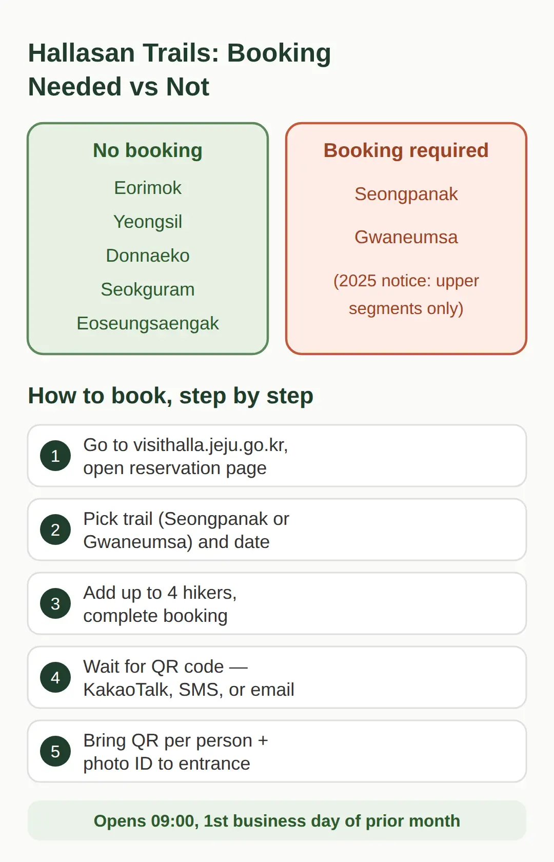 How to Book Seongpanak and Gwaneumsa, Step by Step
