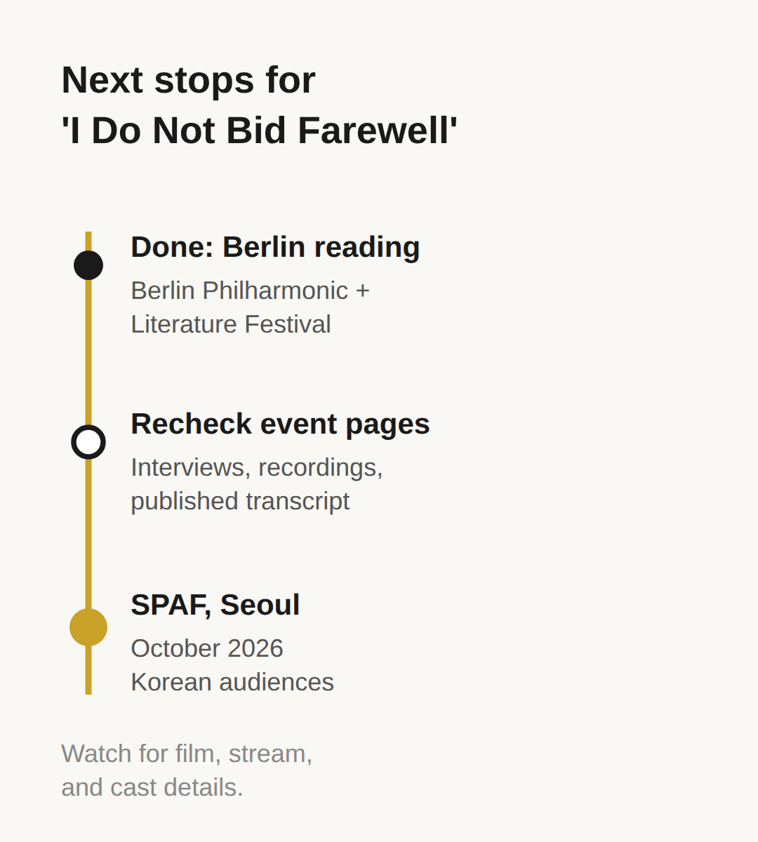 Coming next — the SPAF Seoul stage in October