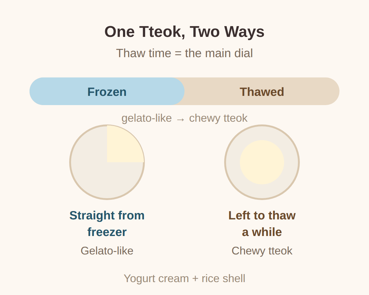 Hanjungsun Yogurt Chapssaltteok GS25: the two-texture tteok you can eat frozen or thawed