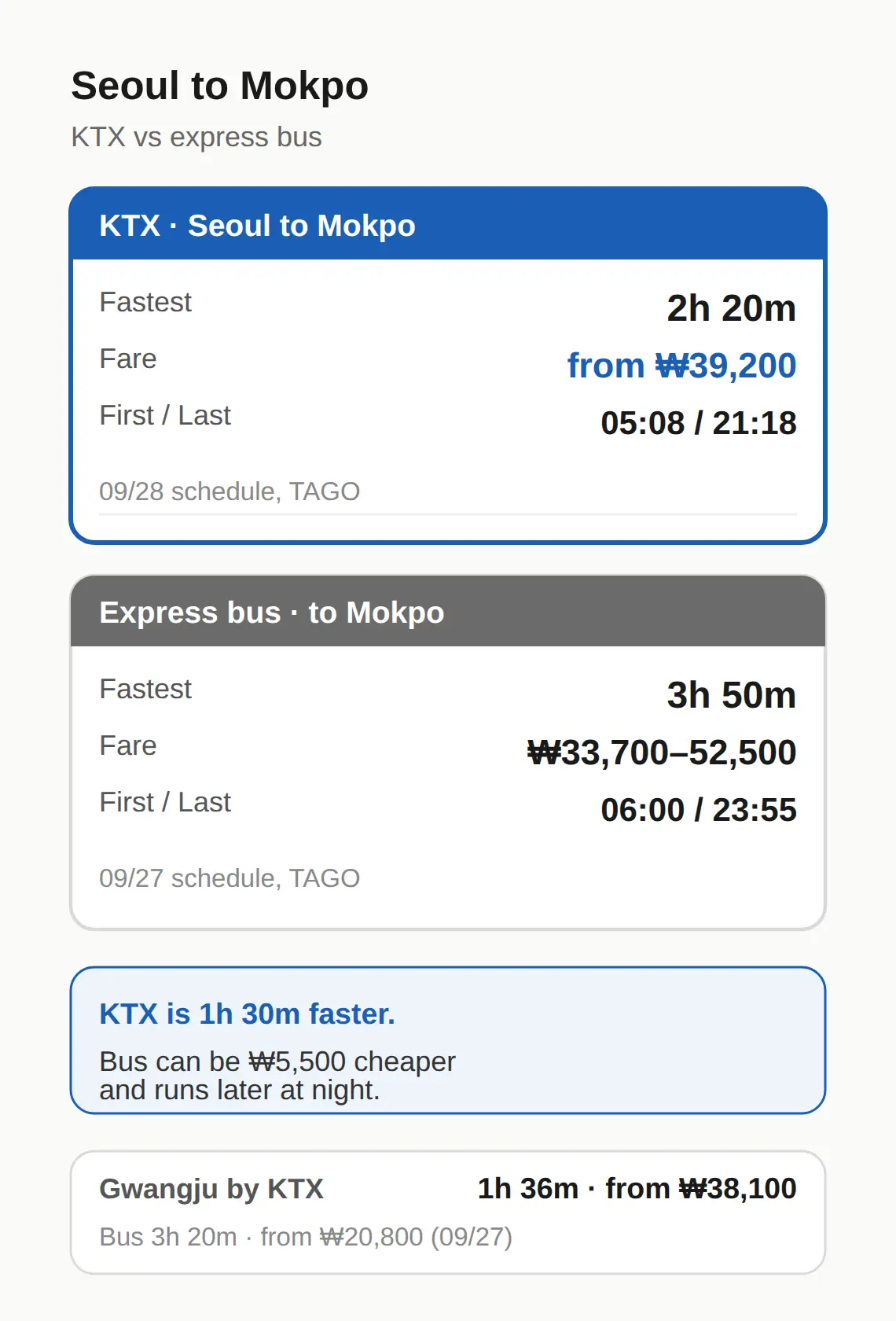 How Do I Get to Hanmir from Seoul?