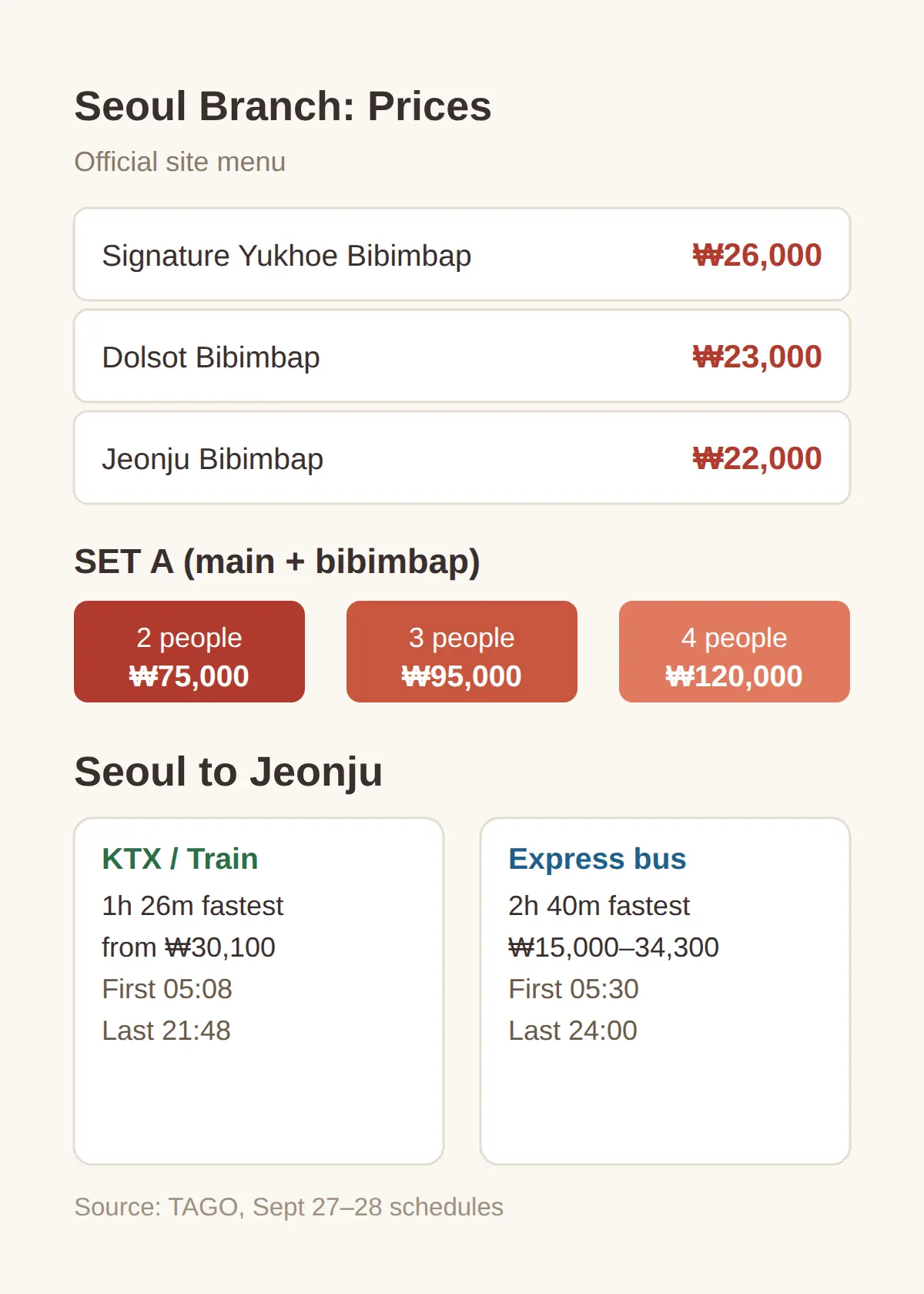 Han Kook Jib Seoul Branch: Prices, Hours and Booking