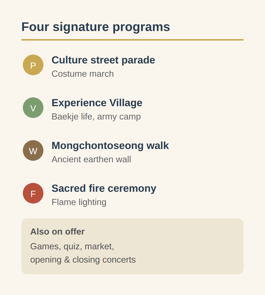 Main programs: parade, Experience Village, and the fortress walk