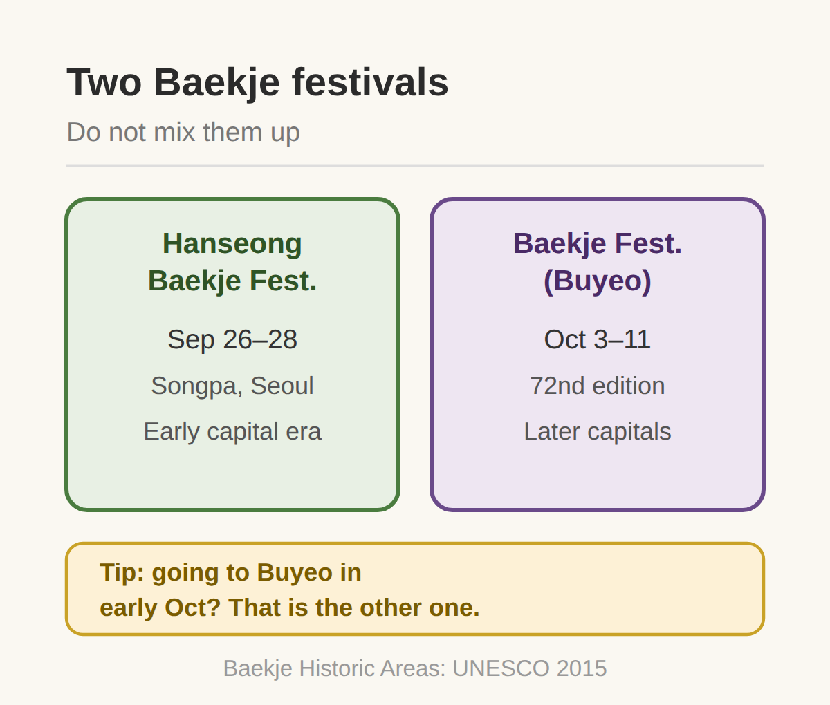 Not the same event: the Baekje Cultural Festival in Buyeo