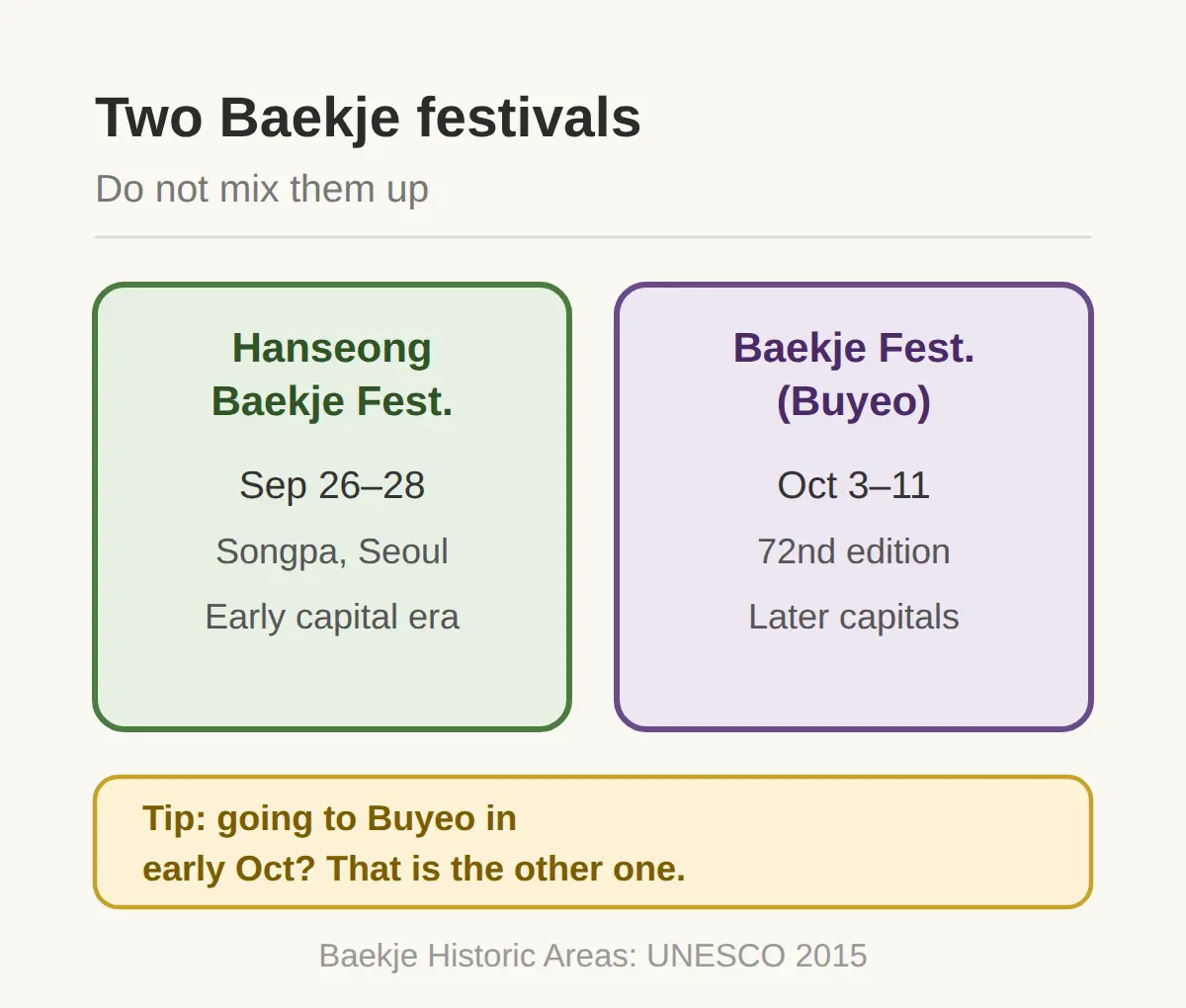 Not the same event: the Baekje Cultural Festival in Buyeo