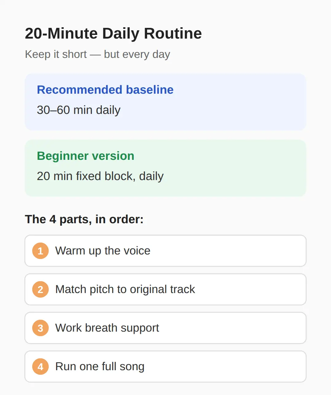 The 20-minute daily routine