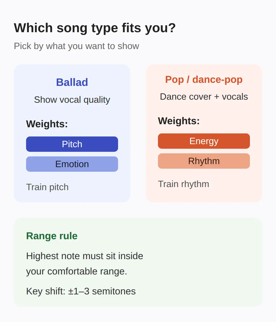 How do I choose a K-pop song that fits my range?