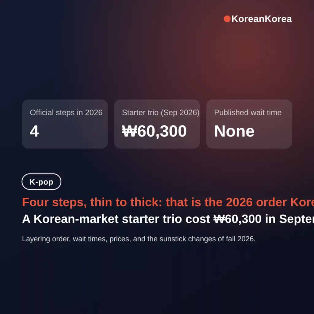 How to properly layer Korean skincare: the 2026 4-step order
