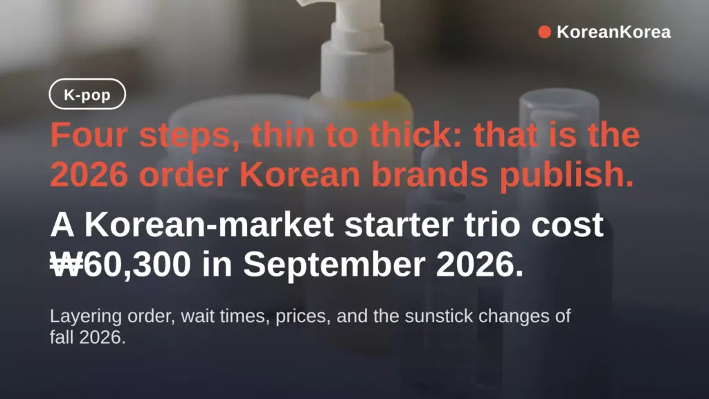 How to properly layer Korean skincare: the 2026 4-step order