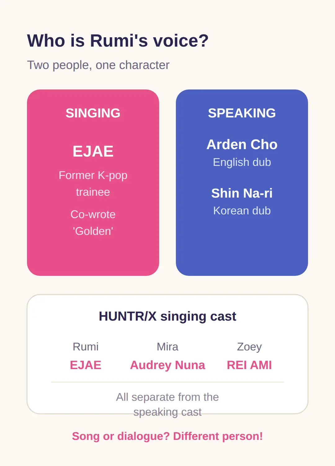 Who actually sings Rumi — EJAE vs the speaking cast