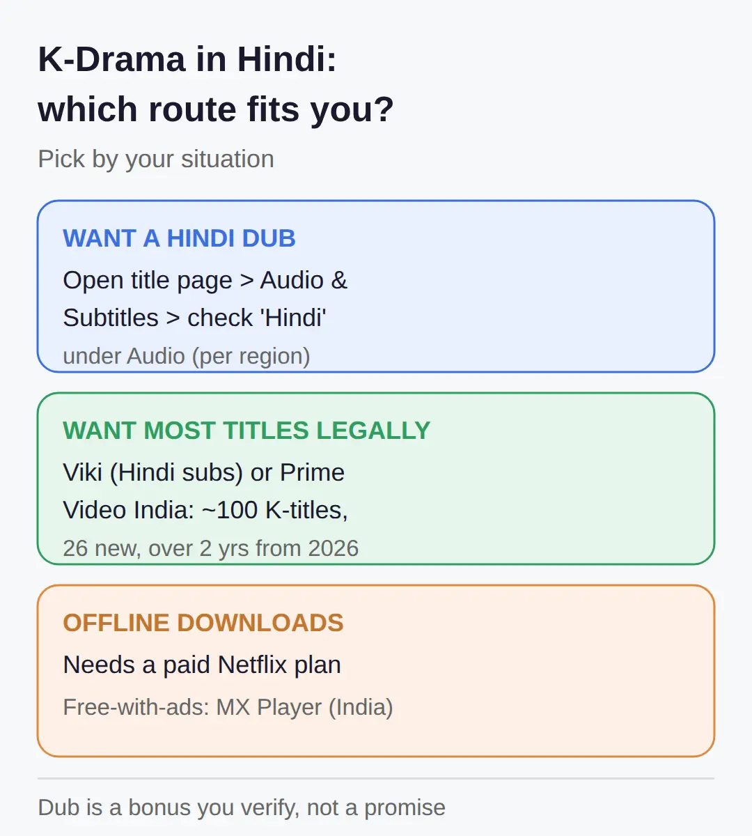 How to watch Korean drama in Hindi: free and paid options that work