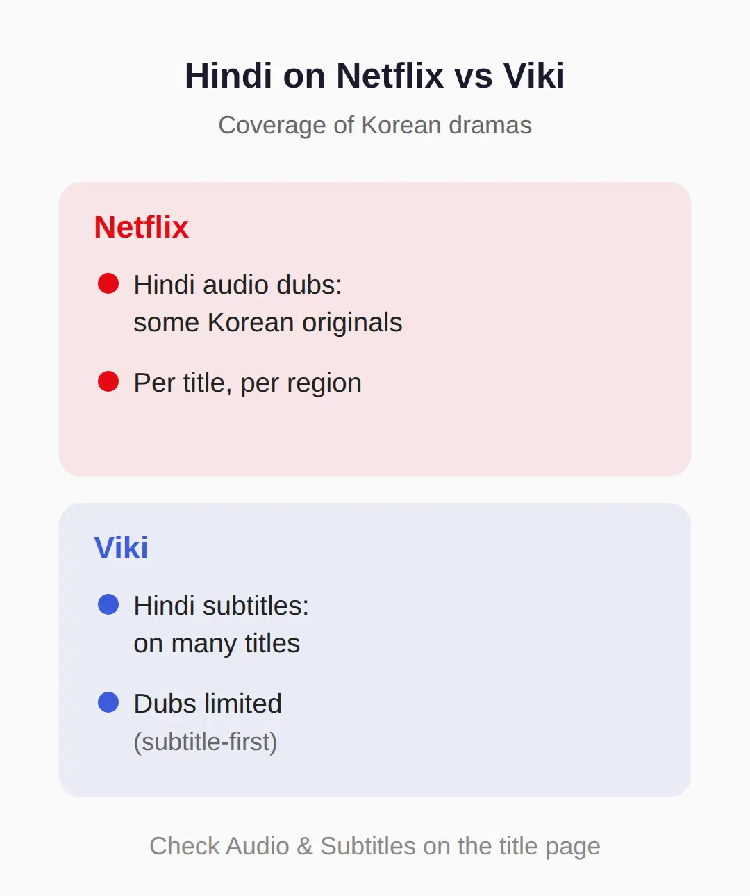 Does Netflix have Hindi dub for Korean dramas? How to check