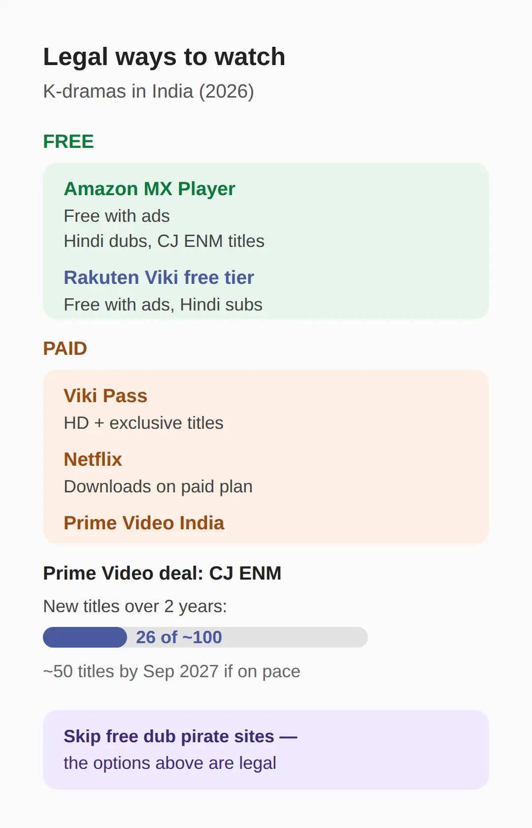 Free legal options in India: MX Player and Viki