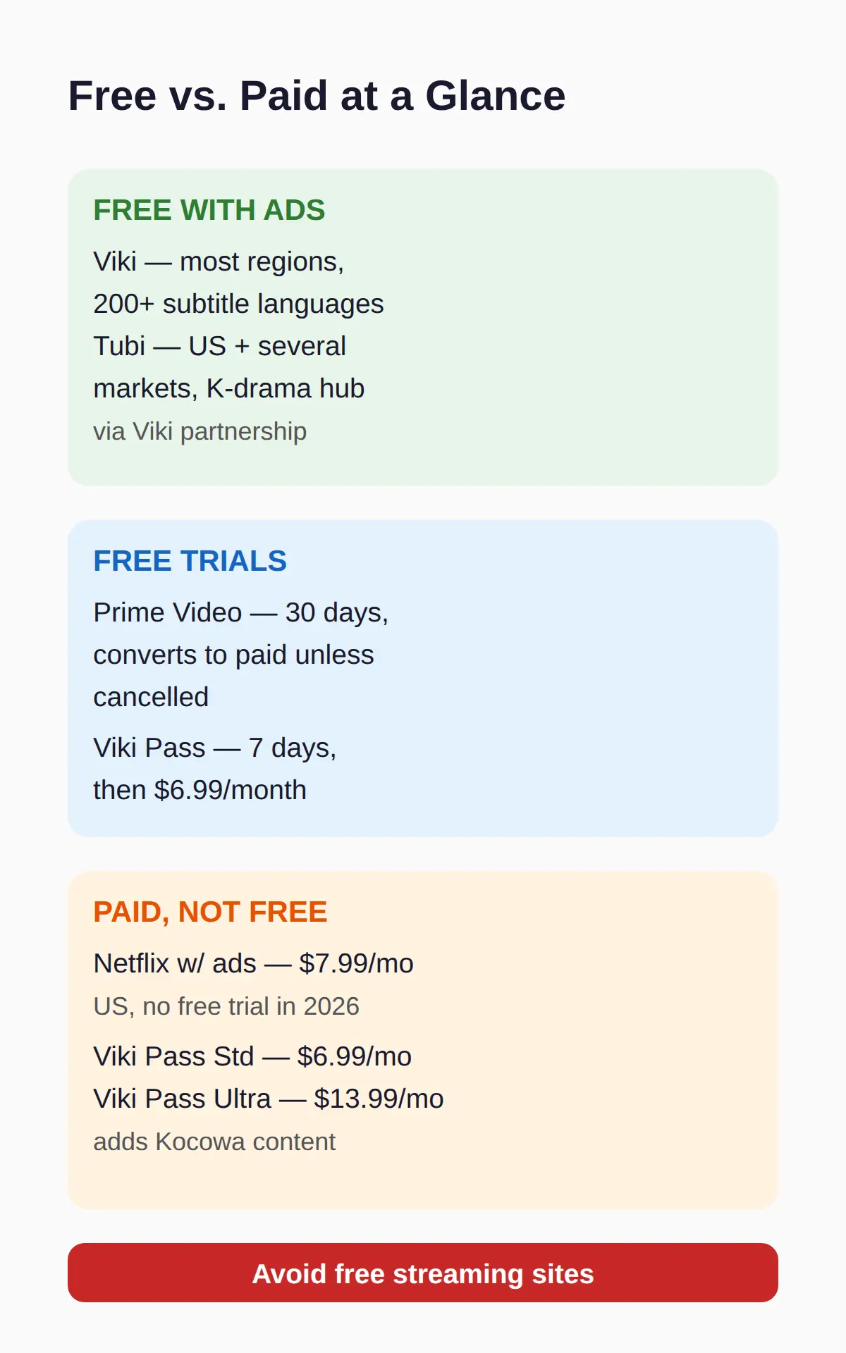 Is Netflix free in 2026, and what 'free' sites to avoid