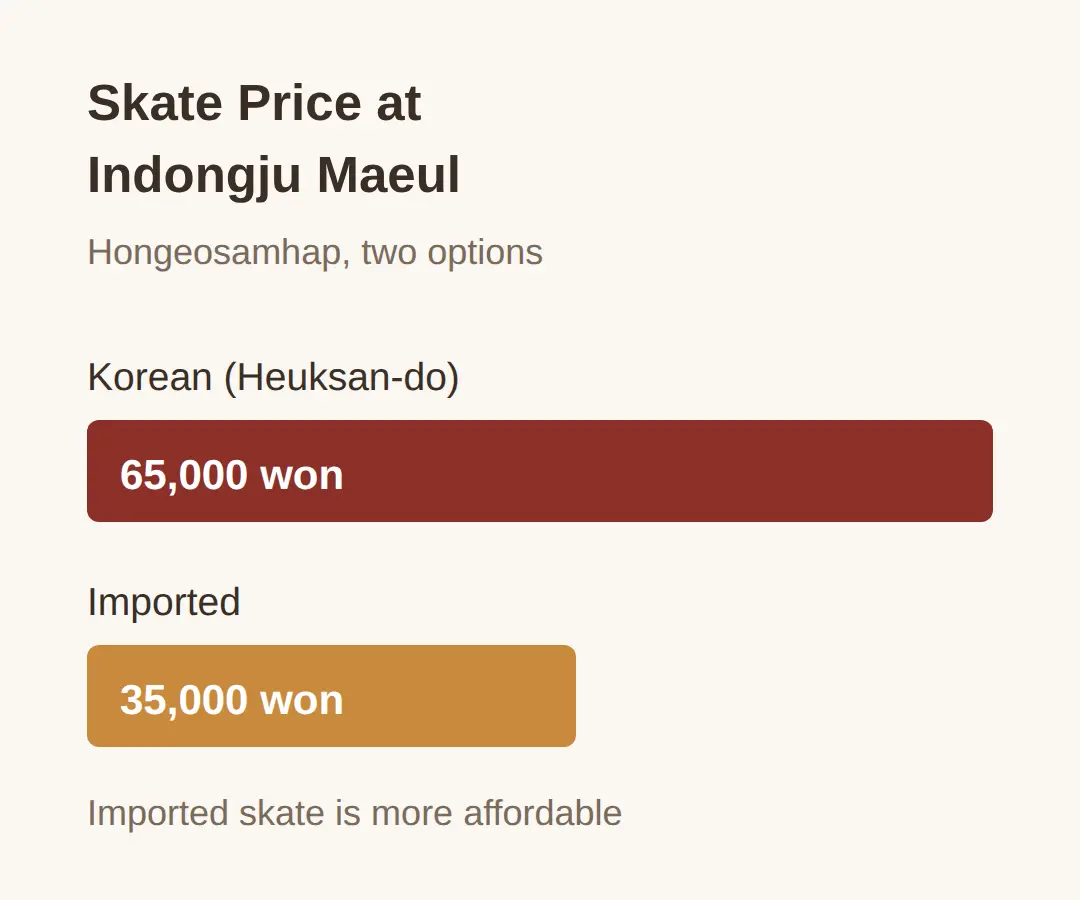 What Indongju Maeul Is Known For