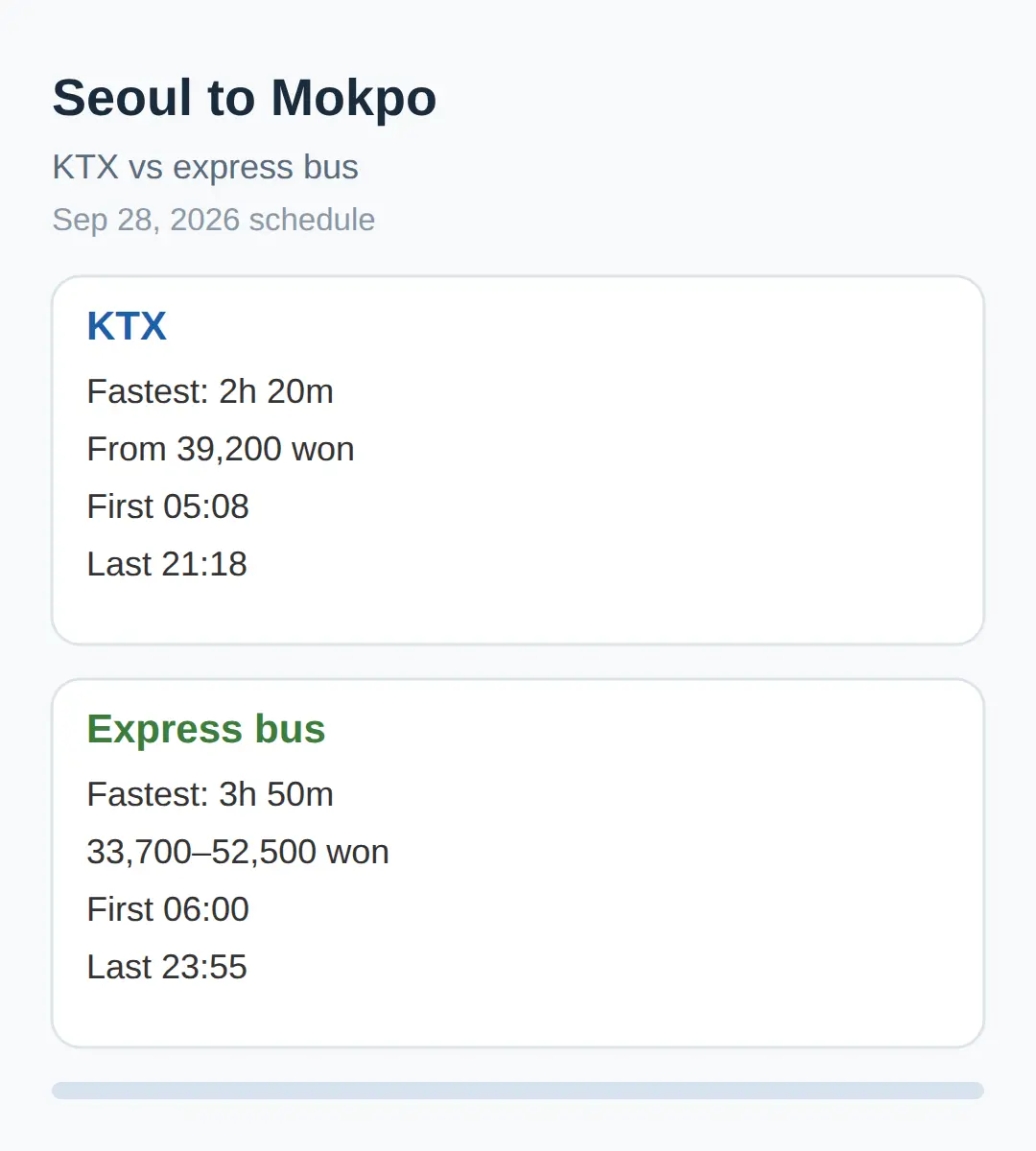 How to Get There From Seoul