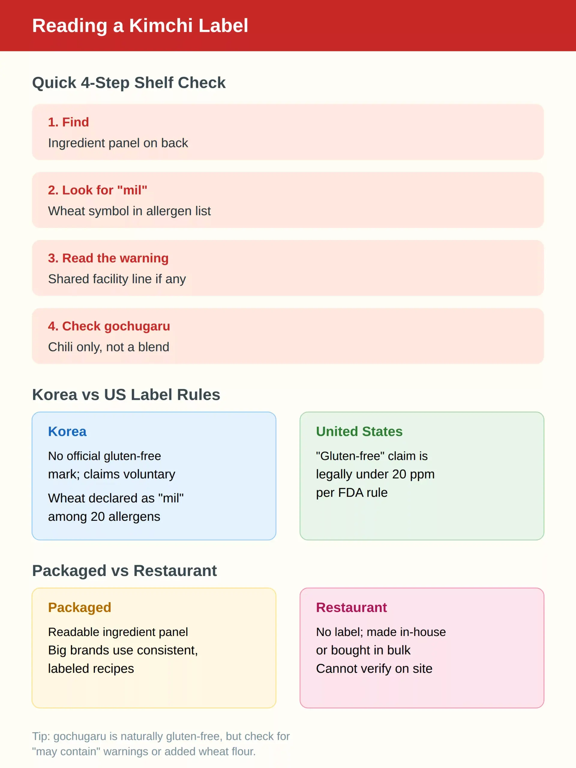 How to Read a Korean Kimchi Label for Wheat