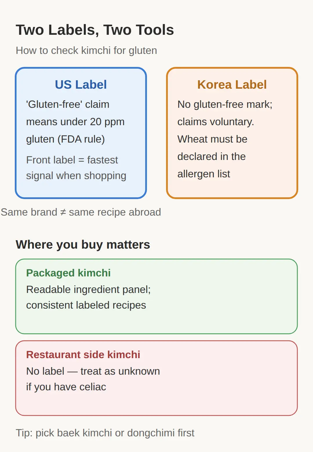 Buying Gluten-Free Kimchi — the US Label vs the Korean Label