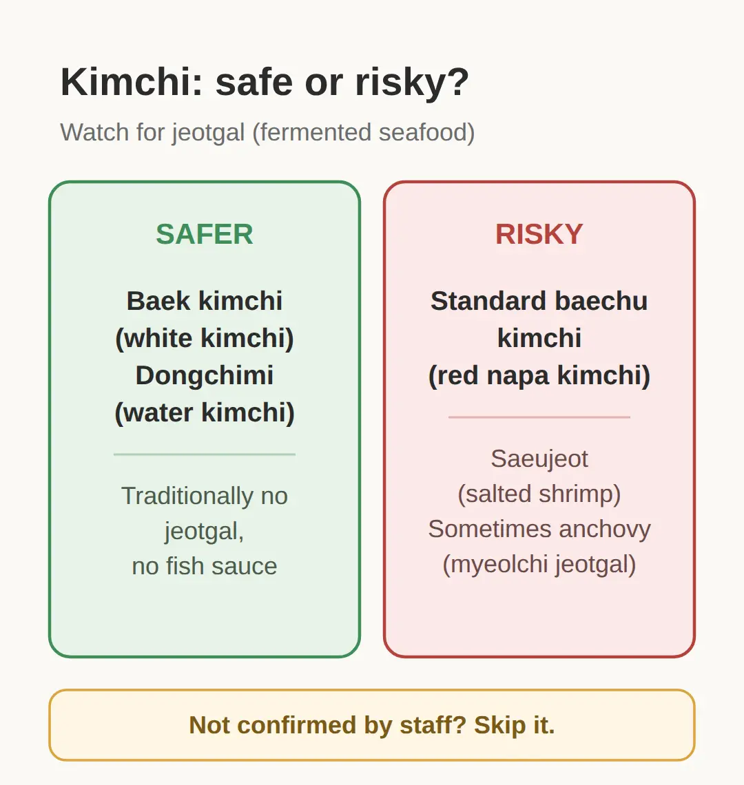 Is Kimchi Halal in Korea? The Short Answer